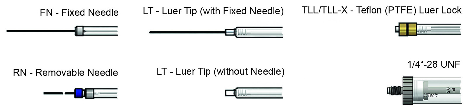 Syringe Terminations